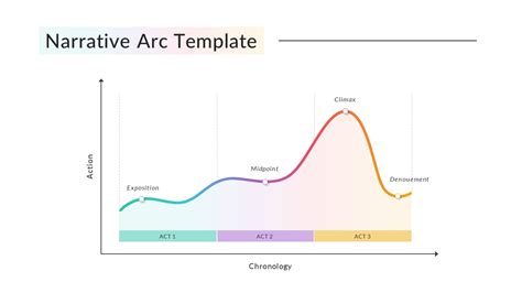 Story Arc: New Frontiers .